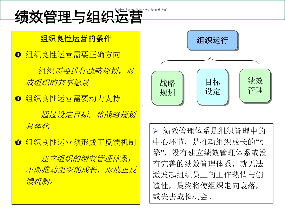 医疗行业成功的绩效管理体系设计书课件.ppt_第3页