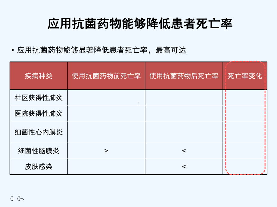 呼吸道感染抗菌药物合理应用课件.ppt_第3页