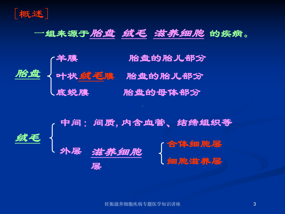 妊娠滋养细胞疾病专题医学知识讲座培训课件.ppt_第3页