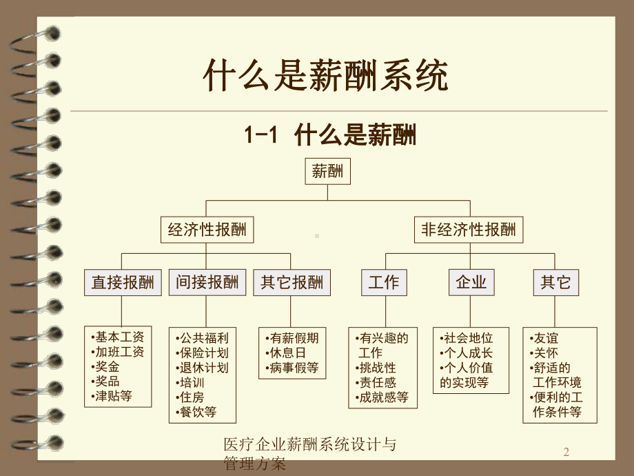 医疗企业薪酬系统设计与管理方案培训课件.ppt_第2页