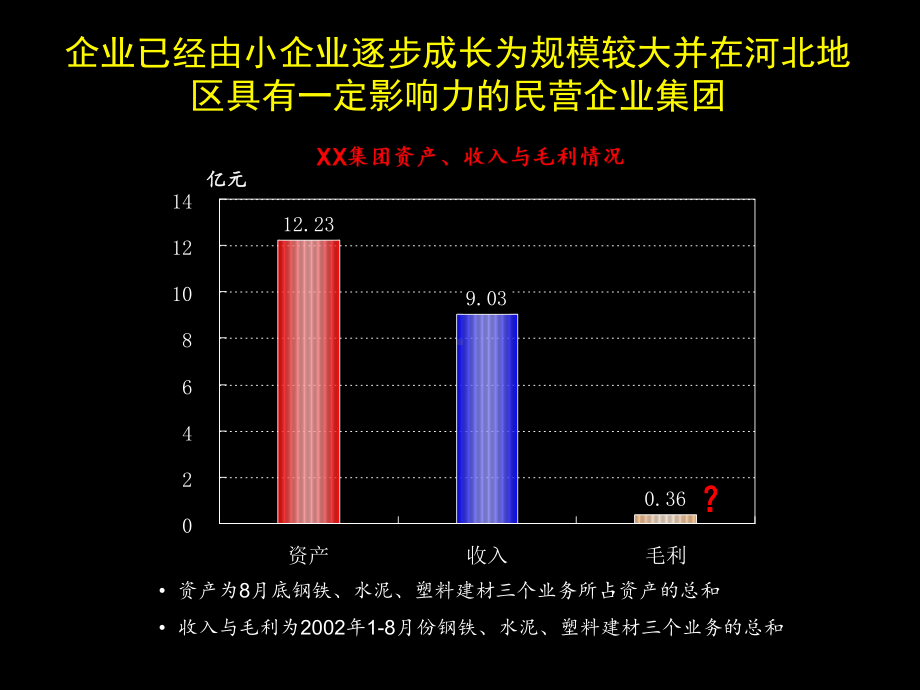 实业集团管理诊断报告培训课件.ppt_第3页