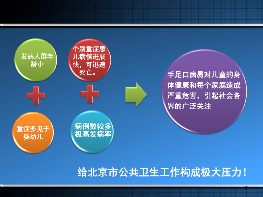 北京市手足口病监测及疫情处置(参考课件).ppt_第3页