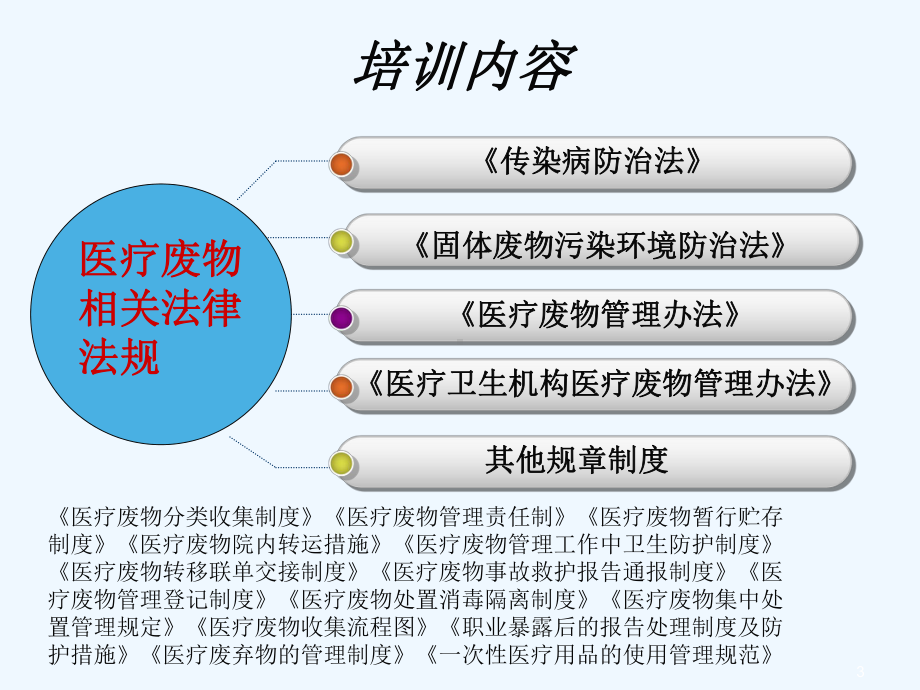 医疗废物相关法律法规培训课件.ppt_第3页