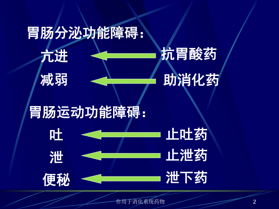 作用于消化系统药物课件.ppt_第2页