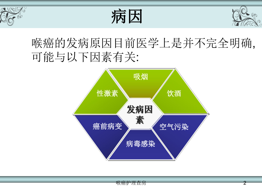 喉癌护理查房培训课件.ppt_第2页