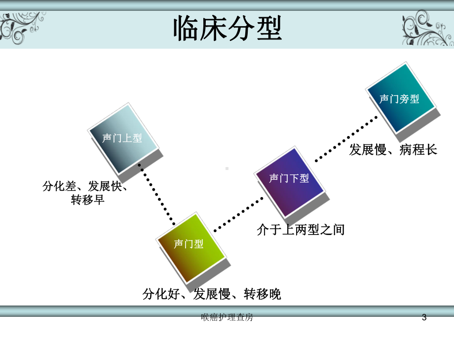 喉癌护理查房培训课件.ppt_第3页