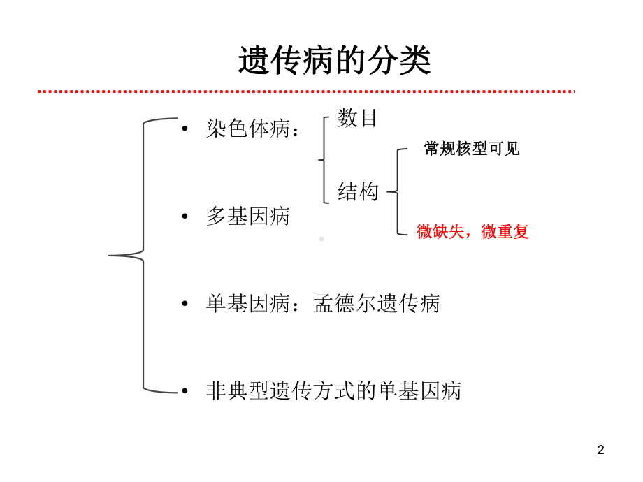 产前诊断相关技术及其临床应用简介医学课件.ppt_第2页