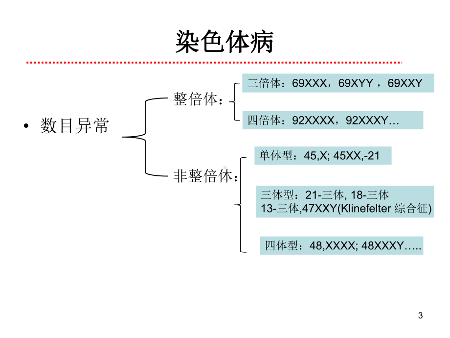 产前诊断相关技术及其临床应用简介医学课件.ppt_第3页