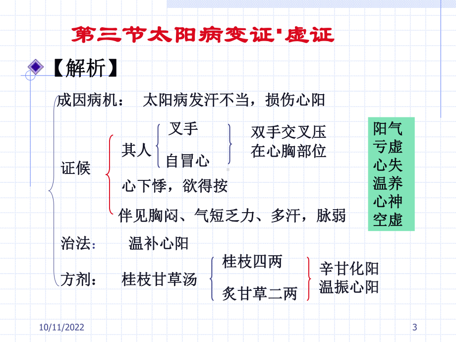 太阳病变证陕西中医学伤寒论课程网站主张课件.pptx_第3页