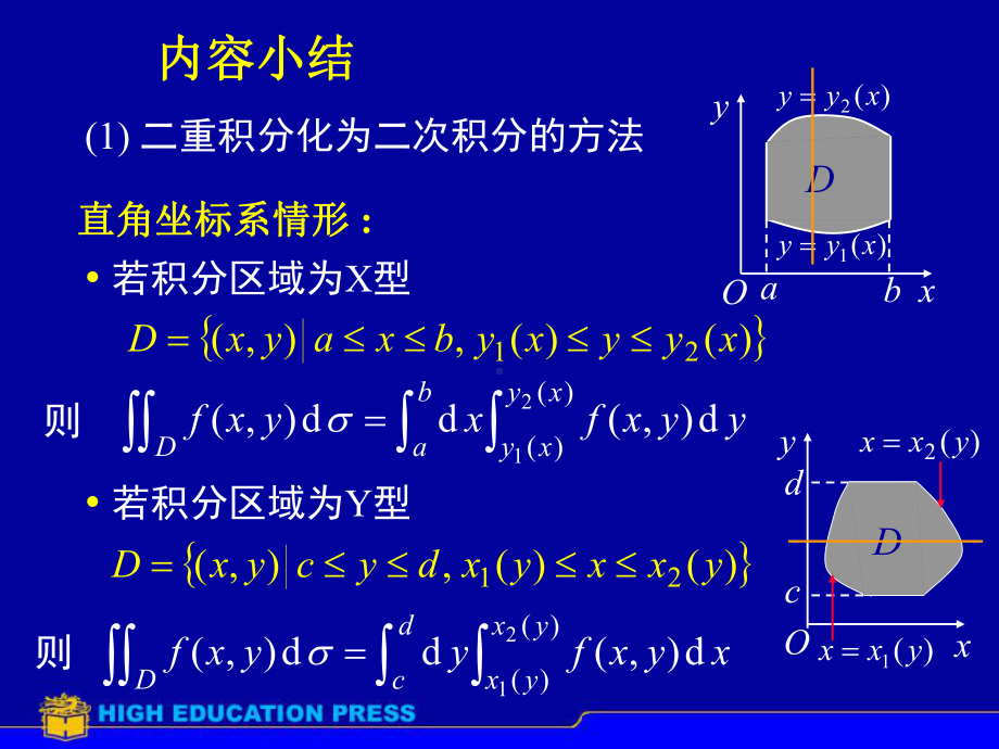 二重积分习题课课件.ppt_第2页