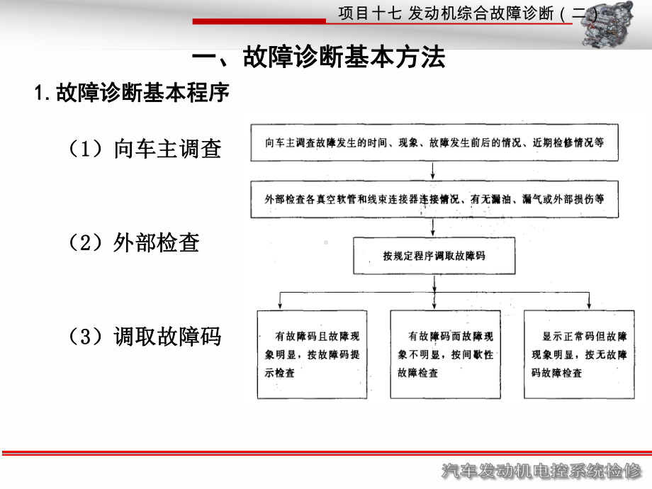 任务十七-发动机综合故障诊断(二)课件.ppt_第3页