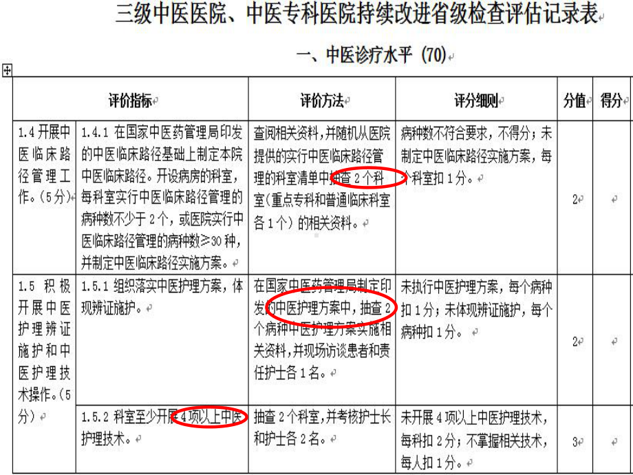 再论交接班三级质控护理查房张广清教学课件.pptx_第3页