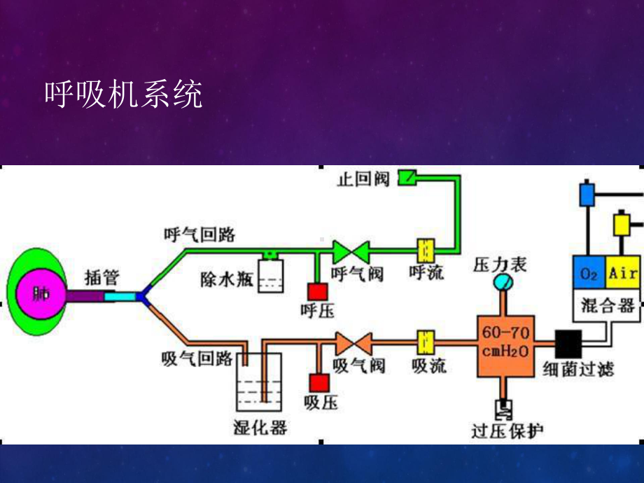 呼吸机常用模式课件.ppt_第3页