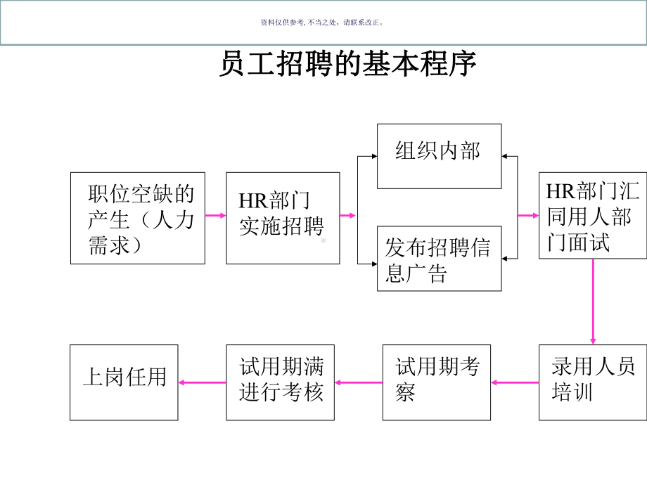 医疗行业企业人员吸收员工招聘课件.ppt_第1页