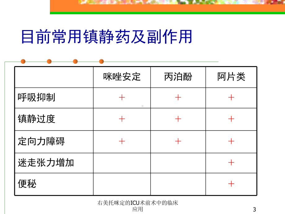 右美托咪定的ICU术前术中的临床应用培训课件.ppt_第3页