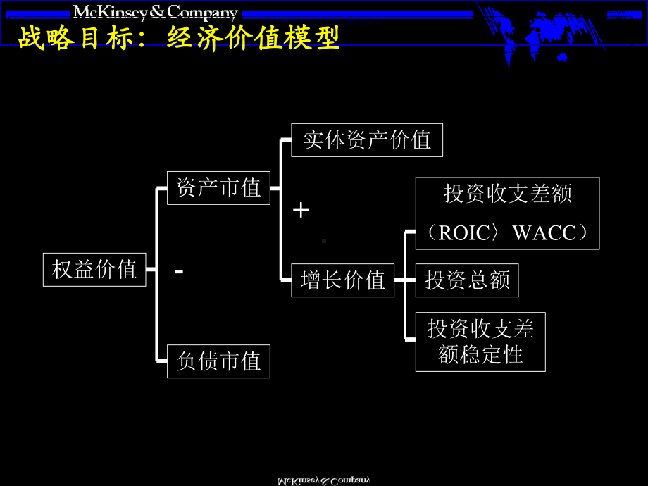 医疗行业战略管理工作手册课件.ppt_第3页