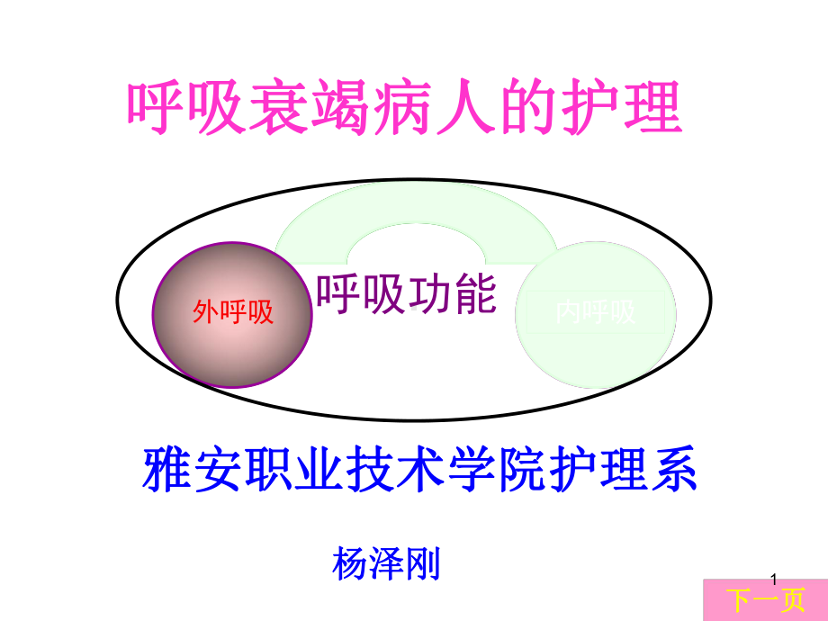 呼吸衰竭病人的护理课件1.ppt_第1页