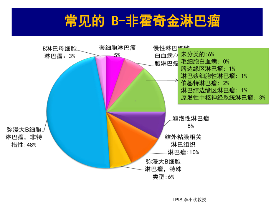 医学难治复发淋巴瘤治疗讲座专题培训课件.ppt_第3页