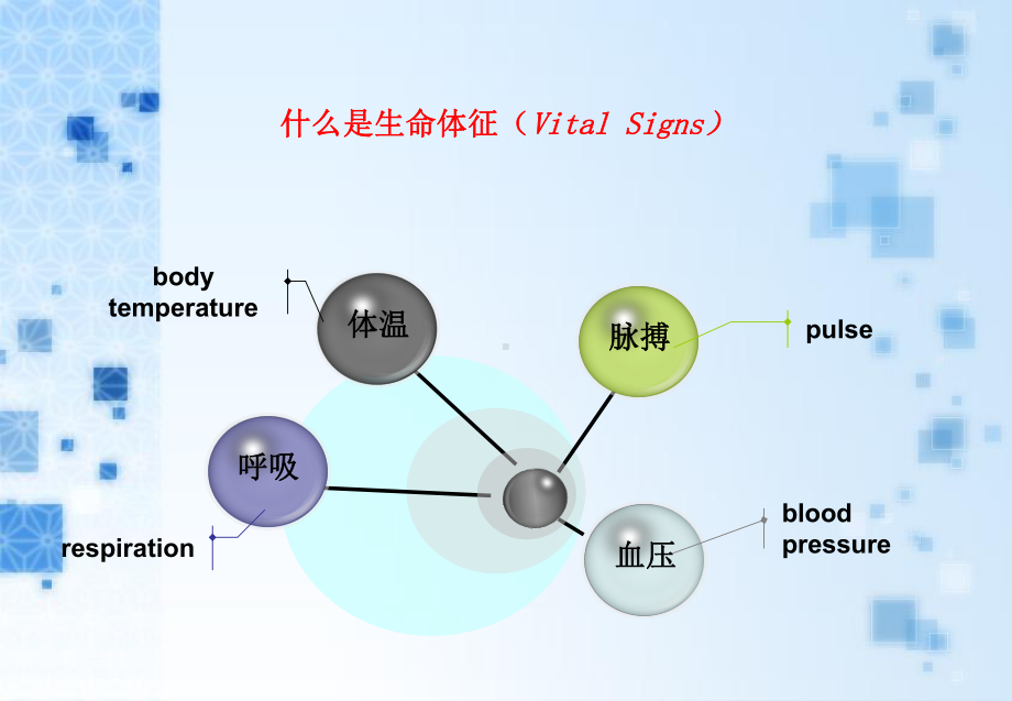 家庭基本护理技术1课件.ppt_第3页