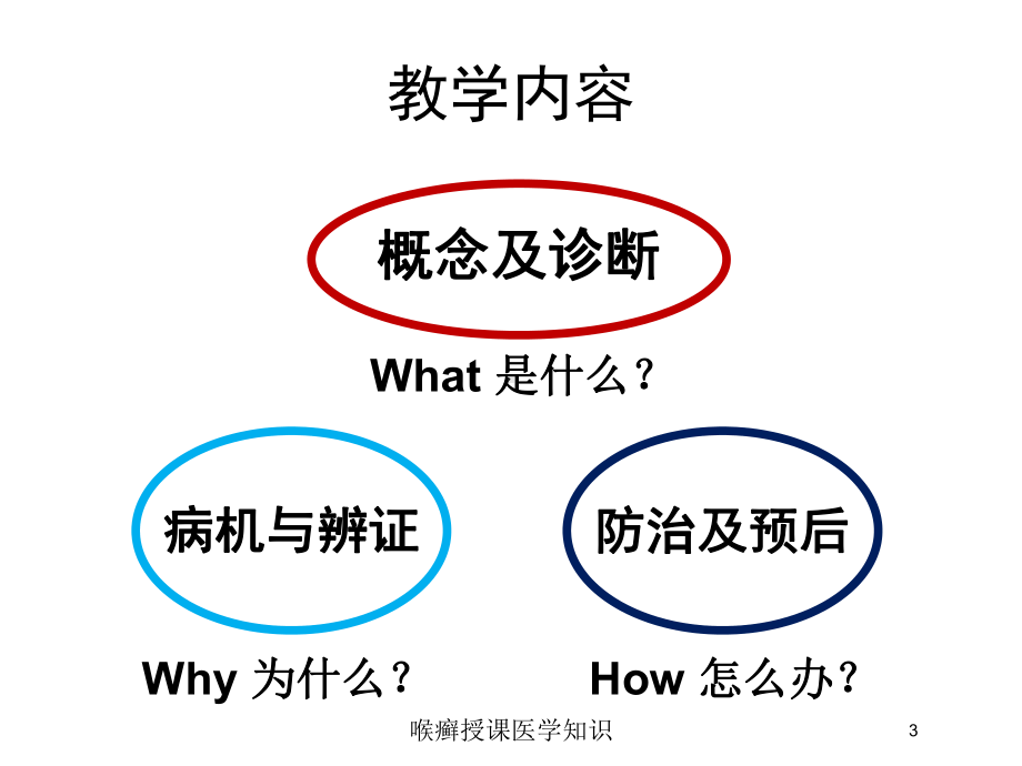 喉癣授课医学知识培训课件.ppt_第3页