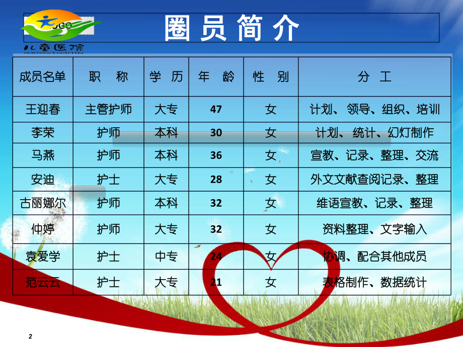 医学课件血液科品管圈.ppt_第2页