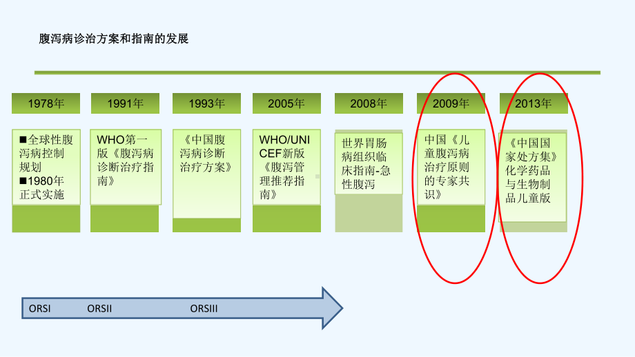 儿童腹泻病规范化诊治分析课件.ppt_第2页