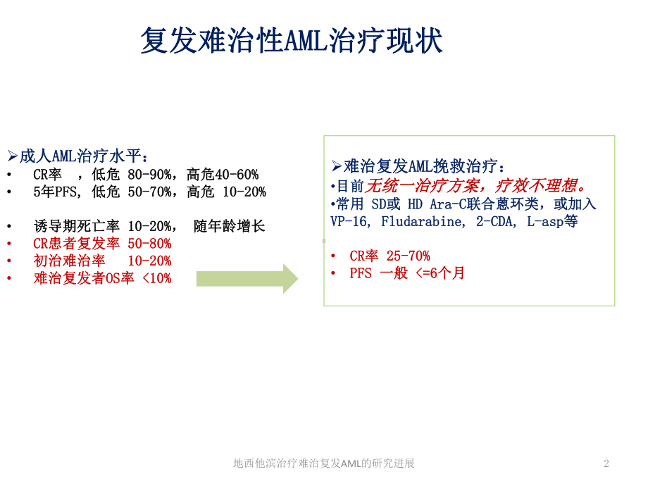 地西他滨治疗难治复发AML的研究进展培训课件.ppt_第2页