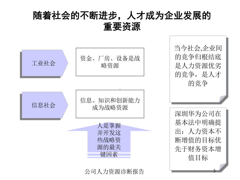 公司人力资源诊断报告培训课件.ppt_第3页