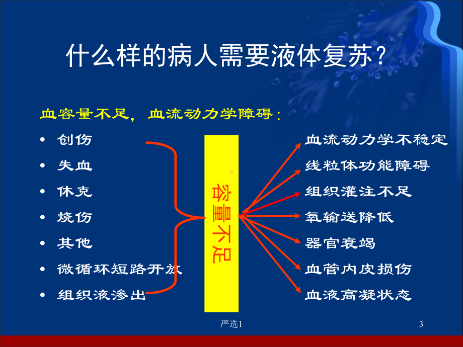 休克液体复苏护理(医疗类别)课件.ppt_第3页