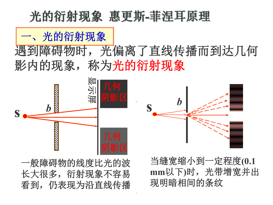 大学物理光的衍射课件.ppt_第2页