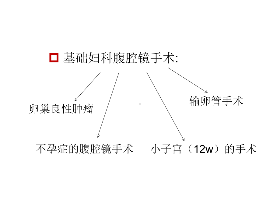 复杂妇科腹腔镜手术致脏器损伤处理课件.ppt_第2页