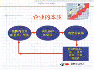 医疗行业怎样成为企业人专业培训课件.ppt