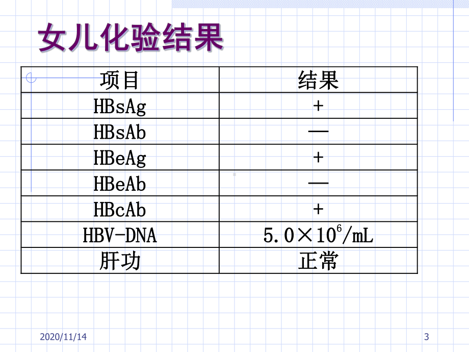 乙型肝炎诊治案例课件.ppt_第3页