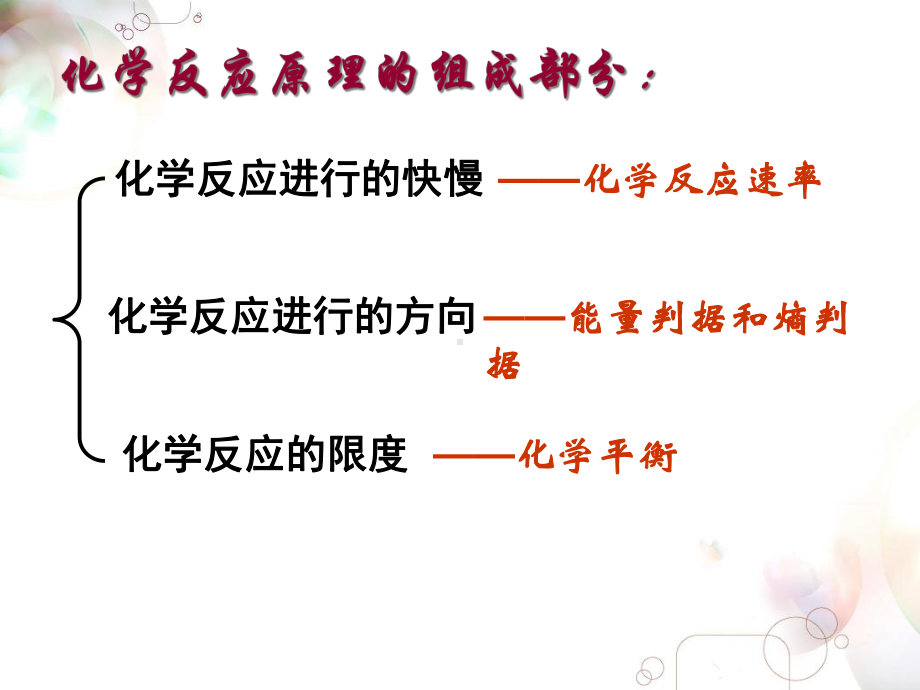 化学反应的方向及判断依据课件.ppt_第2页