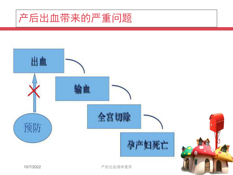 产后出血液体复苏培训课件.ppt_第3页