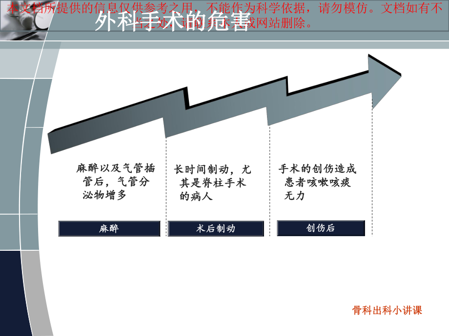 呼吸功能锻炼培训课件.ppt_第3页