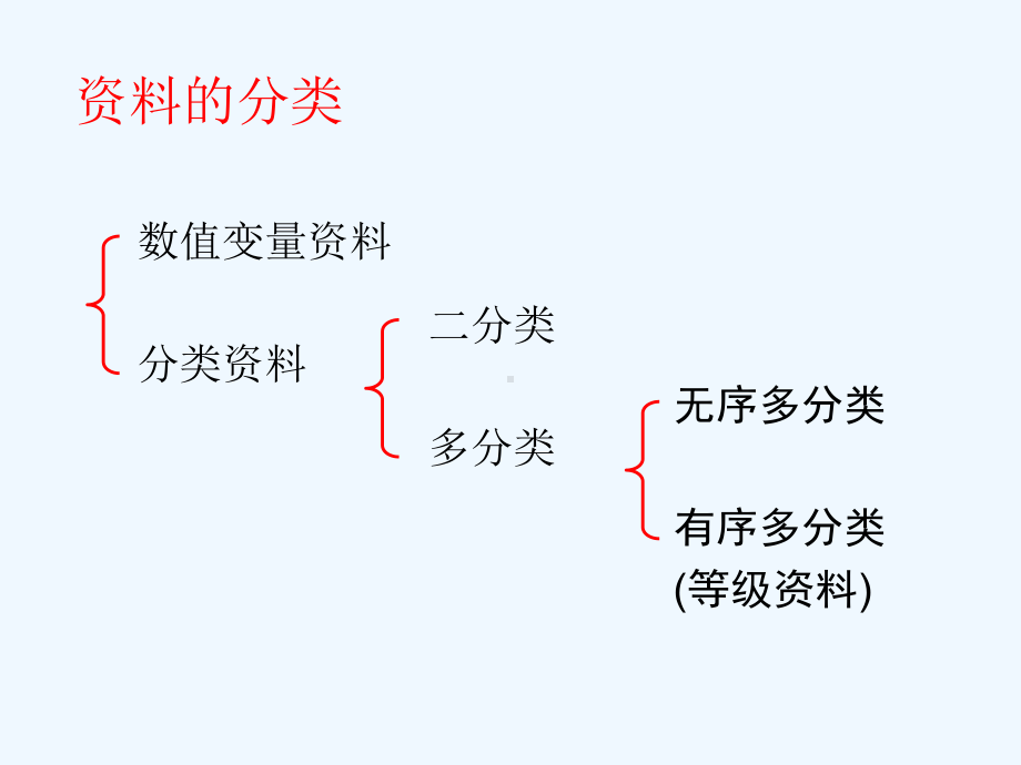 医学统计学等级的秩和检验课件.ppt_第2页