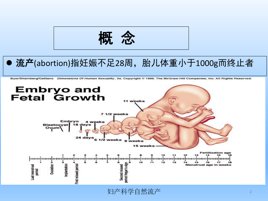 妇产科学自然流产培训课件.ppt_第2页