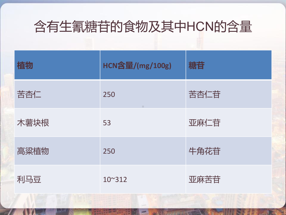 含氰苷类食物中毒-课件.pptx_第3页