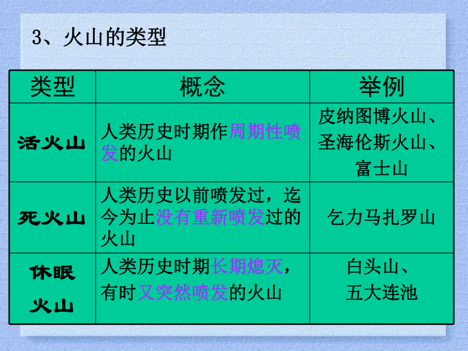 地质灾害及其防御课件1-人教版.ppt_第3页