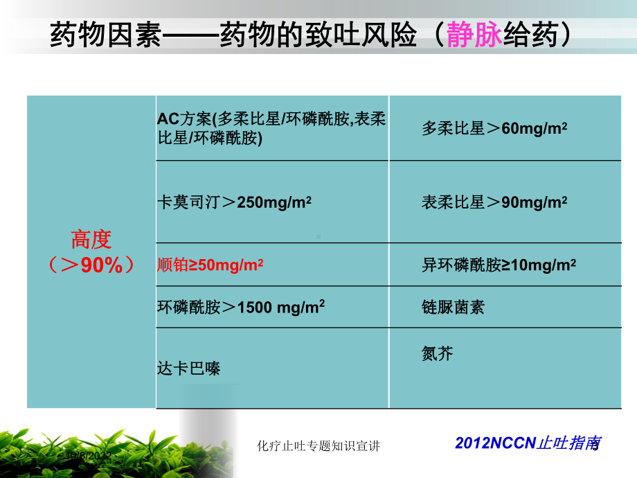 化疗止吐专题知识宣讲培训课件.ppt_第3页