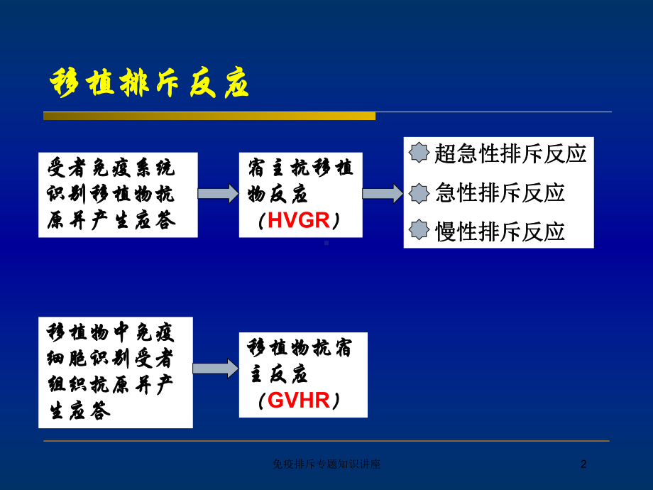 免疫排斥专题知识讲座培训课件.ppt_第2页