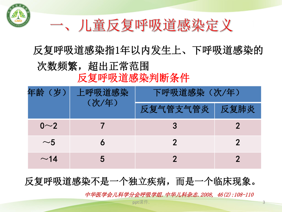 儿童反复呼吸道感染中西医的防治课件.ppt_第3页