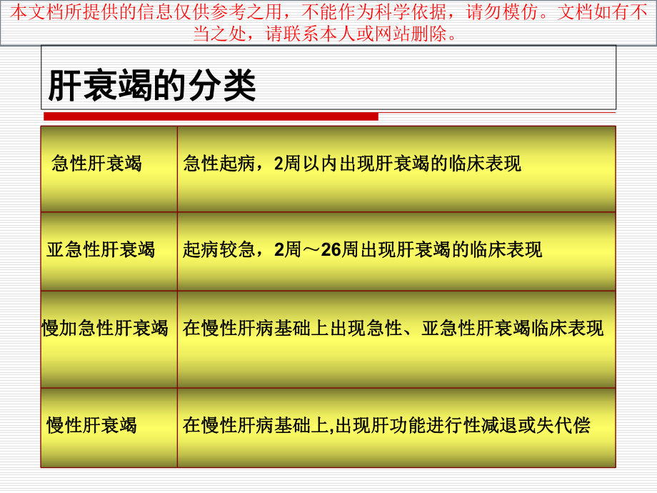 人工肝医学课件培训课件.ppt_第2页