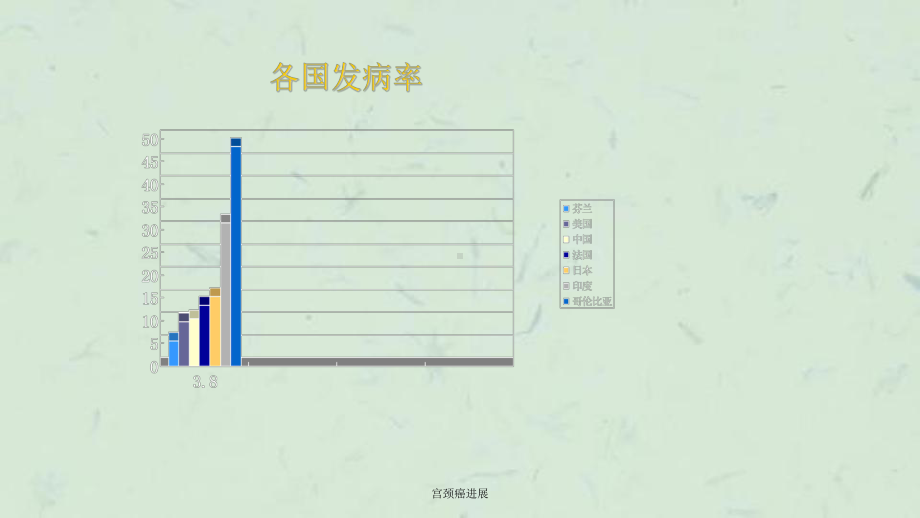 宫颈癌进展课件.ppt_第3页