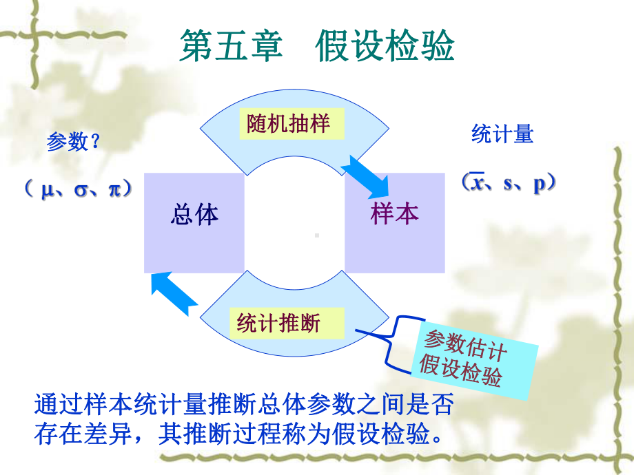 医学统计学假设检验课件.ppt_第1页