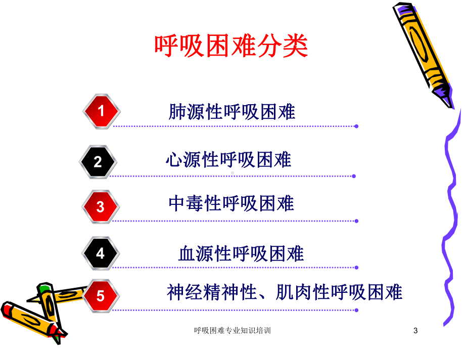 呼吸困难专业知识培训培训课件.ppt_第3页