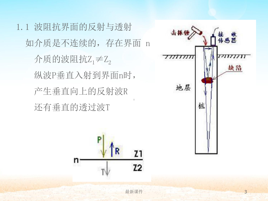 低应变检测课件.ppt_第3页