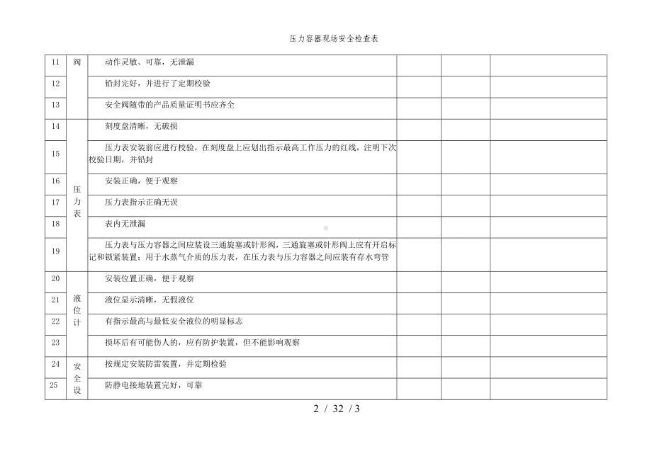 压力容器现场安全检查表参考模板范本.docx_第2页