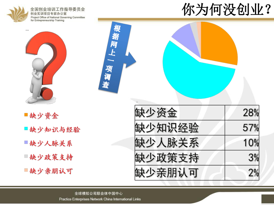 创业者应具备的素质与能力课件.ppt_第3页